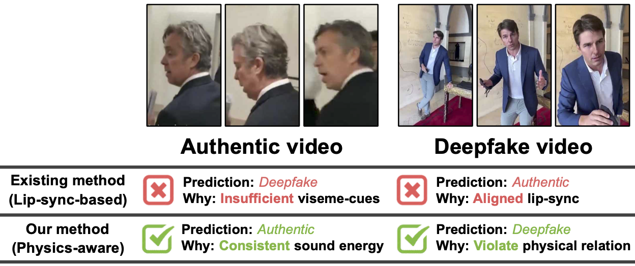 Physics-aware deepfake detection teaser